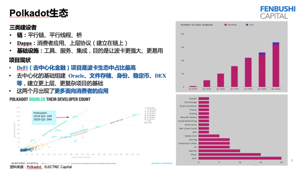 黄凌波:解读 2021 分布式资本投资策略与布局