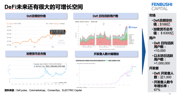 黄凌波:解读 2021 分布式资本投资策略与布局