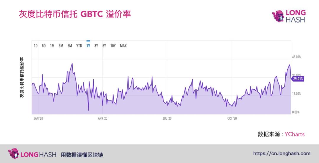 机构比特币相关业务盈利模式对比:哪些偏投机?哪些为长期多头?
