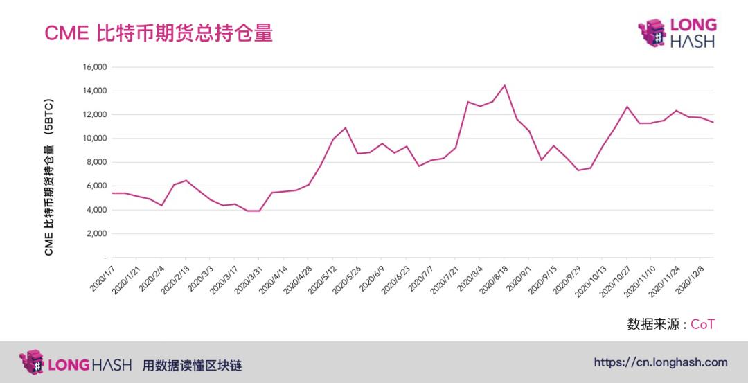 机构比特币相关业务盈利模式对比:哪些偏投机?哪些为长期多头?
