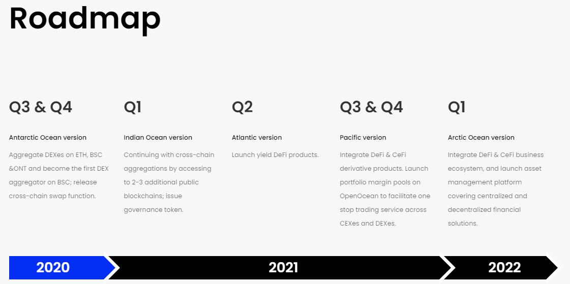 全聚合协议 OpenOcean:聚合交易赛道的新起之秀