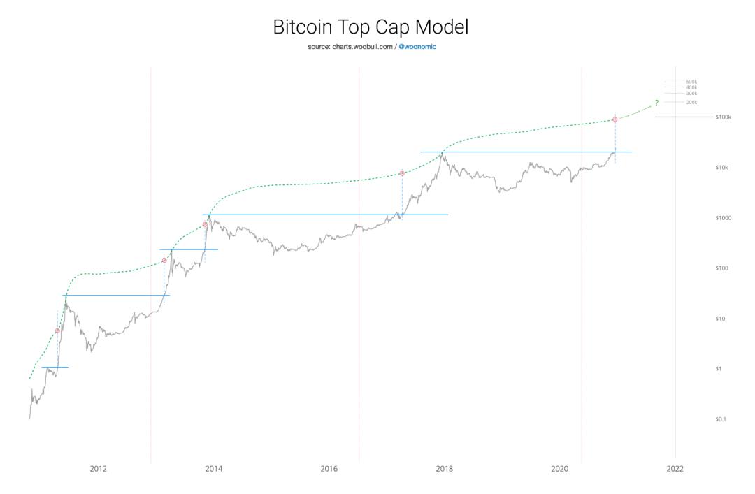 Glassnode | BTC 存在严重的供给侧危机?