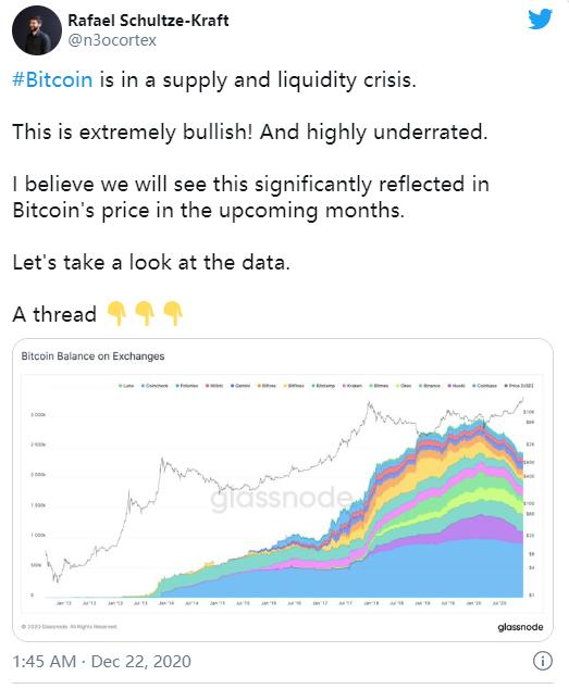 Glassnode | BTC 存在严重的供给侧危机?