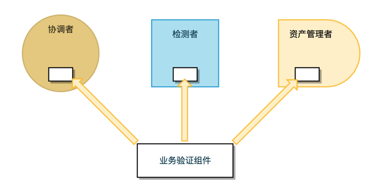 存储计算范式探索:简析跨链支付协议 everPay 运行机制