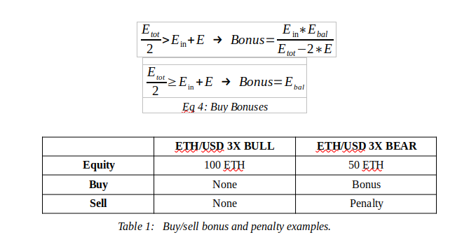 五分钟了解杠杆 ETF DeFi 交易平台 SynLev