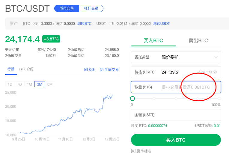 虎符 Hoo 上线小额比特币,意义何在?