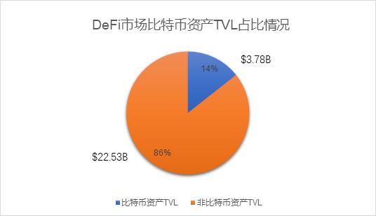 比特币持有者如何在 DeFi 获利?简析 Badger DAO 运行机制
