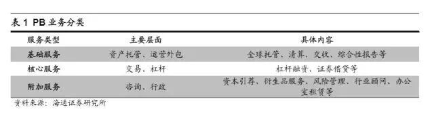 机构蜂拥而入,探讨加密货币主经纪商发展路径与业务核心