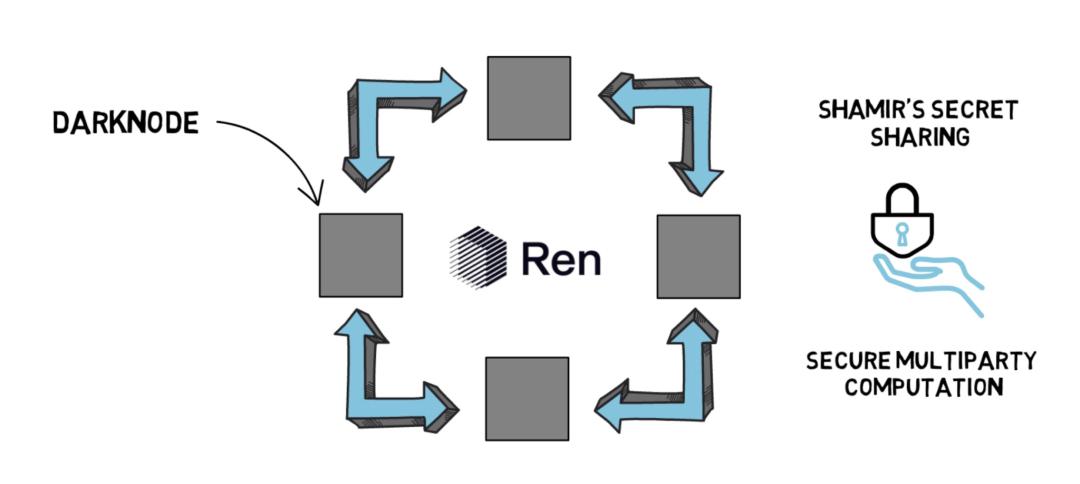 比特币锚定币超 15 万枚,了解 WBTC、tBTC、renBTC 与 sBTC