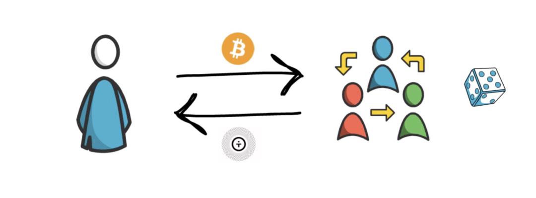 比特币锚定币超 15 万枚,了解 WBTC、tBTC、renBTC 与 sBTC