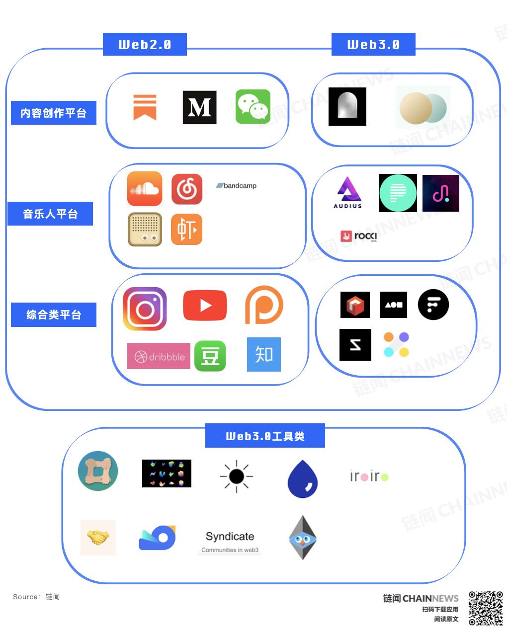 社区代币爆发前夜:这是加密金融最有潜力对接现实世界的增量市场