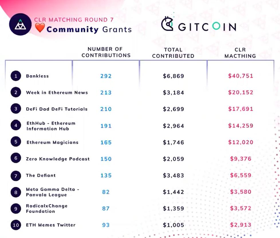 第五届网络社会年会 | 维塔利克 . 布特林:以太坊社群治理与 Gitcoin 的二次方募资
