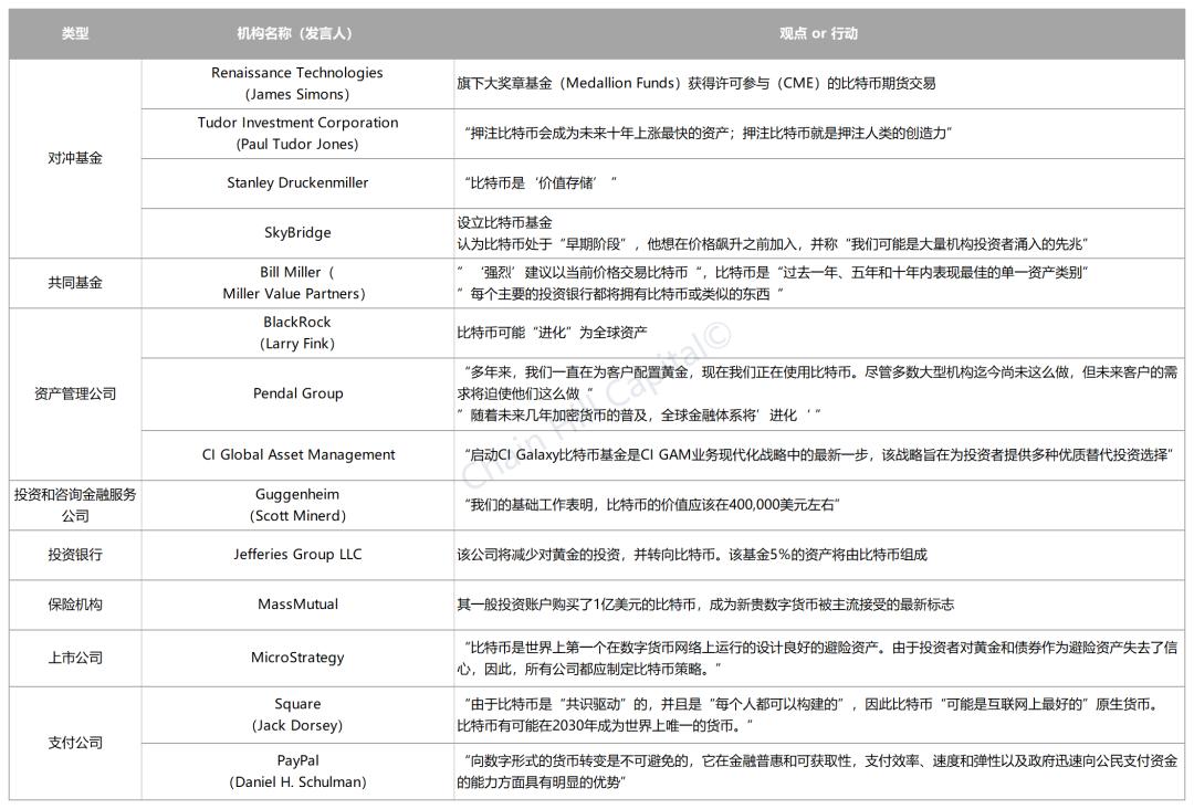 2020 加密货币市场趋势总结:机构成为比特币迈向大众的桥梁