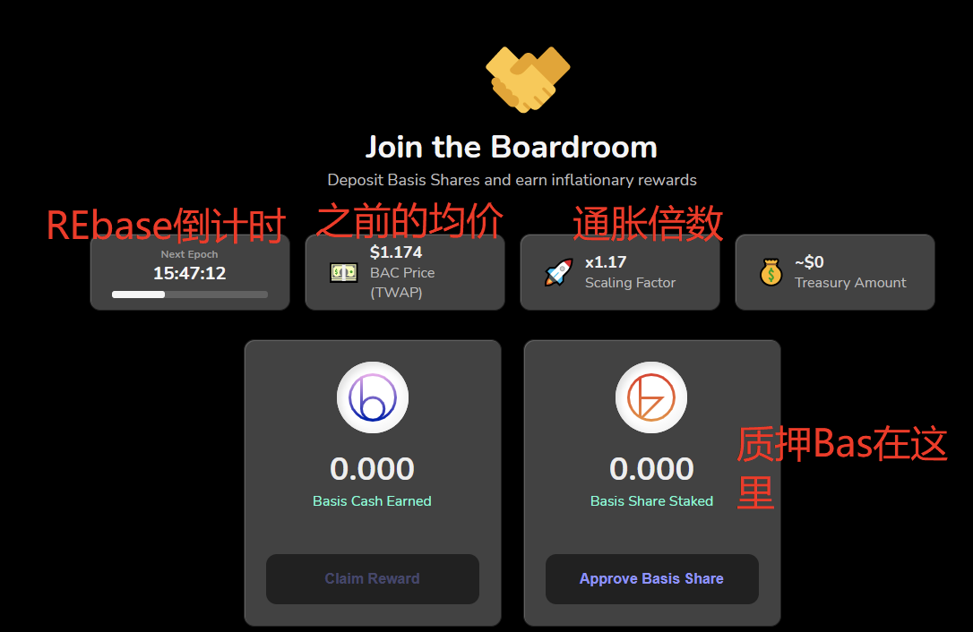 热门的算法稳定币怎么玩?了解稳定机制与参与方式