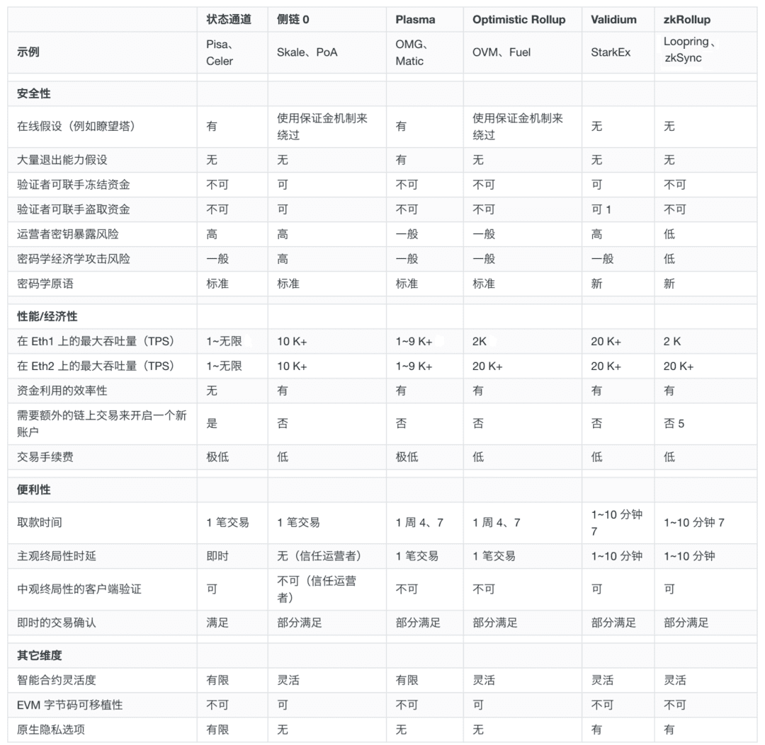 转账成本降低 99%?了解基于 ZK Rollup 路印智能钱包特性