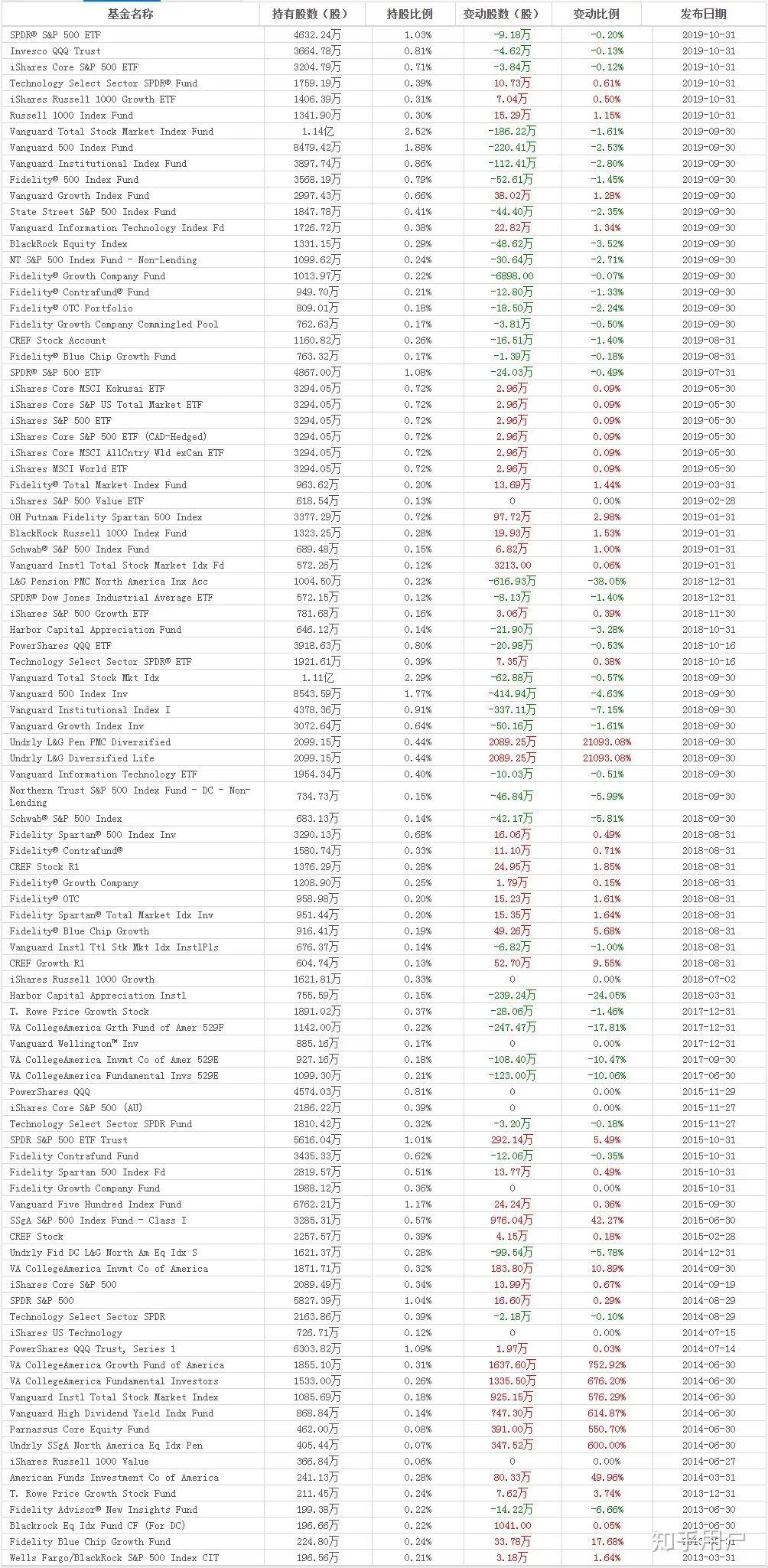Bizantine Capital:科技史视角解读比特币价值潜力