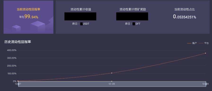 DeFi 衍生品平台 dFuture 测试版初体验:交易者与流动性提供者如何获利?