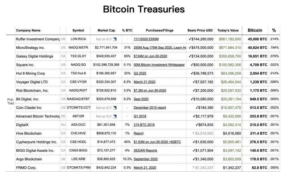 Bizantine Capital:科技史视角解读比特币价值潜力