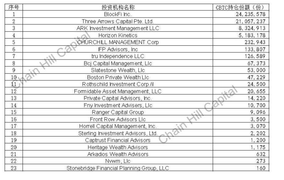 Bizantine Capital:科技史视角解读比特币价值潜力