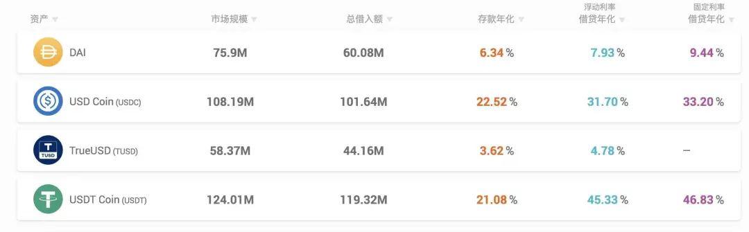 表现亮眼的「DeFi 蓝筹股」发展如何?数读 Uniswap 、YFI 等基本面