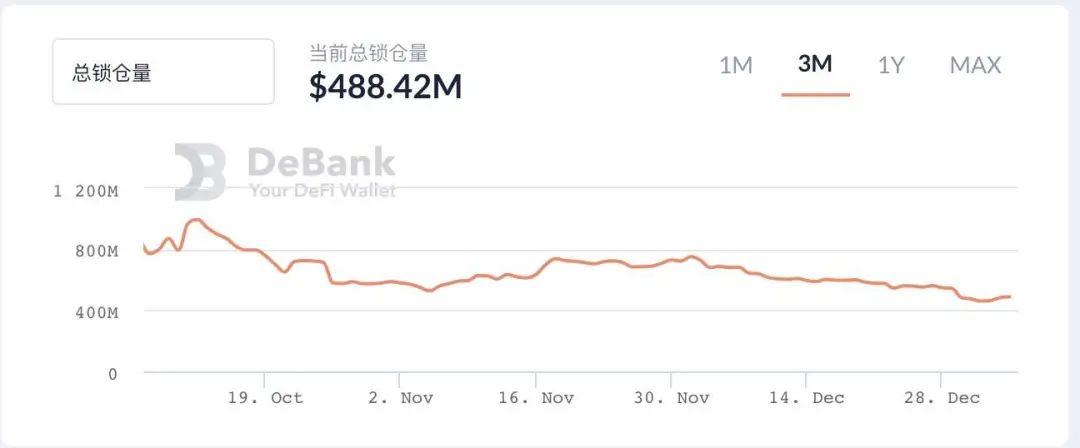 表现亮眼的「DeFi 蓝筹股」发展如何?数读 Uniswap 、YFI 等基本面
