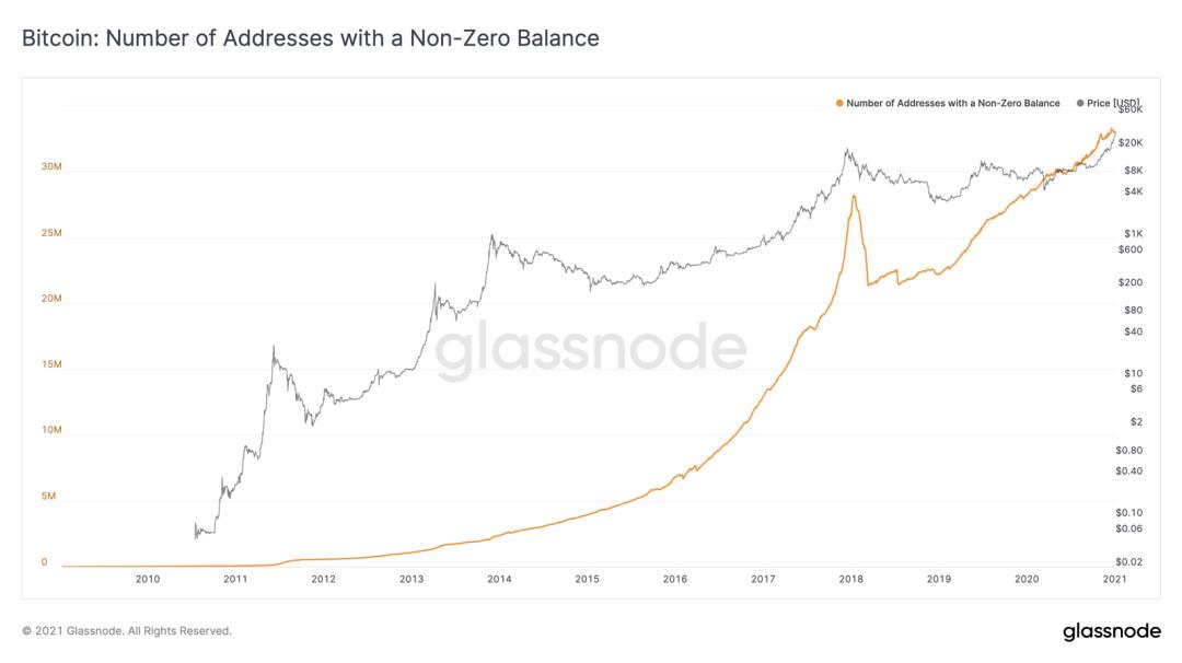 Glassnode 数据洞察丨 比特币「流动性危机」持续,散户买入兴趣增长