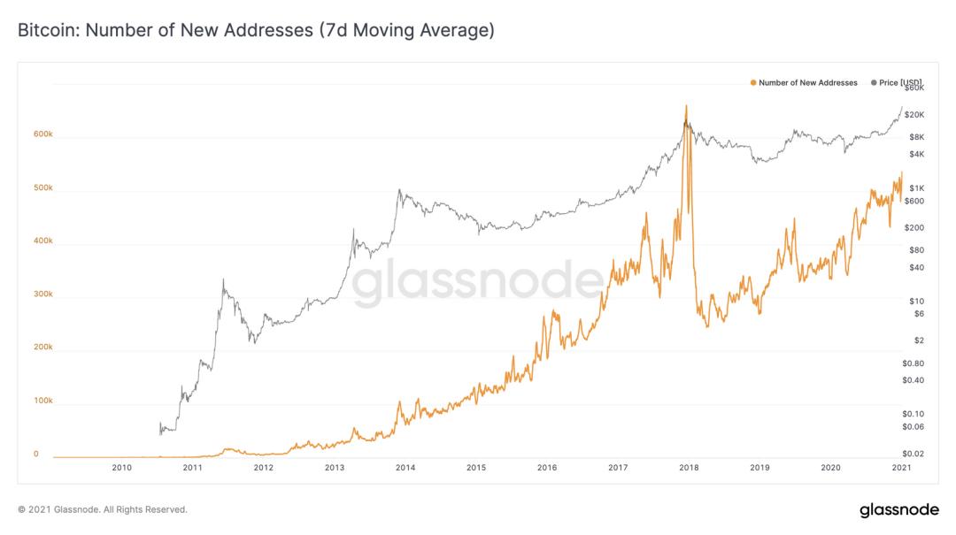 Glassnode 数据洞察丨 比特币「流动性危机」持续,散户买入兴趣增长
