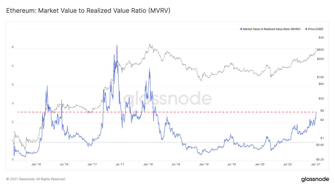 Glassnode 数据洞察丨 比特币「流动性危机」持续,散户买入兴趣增长