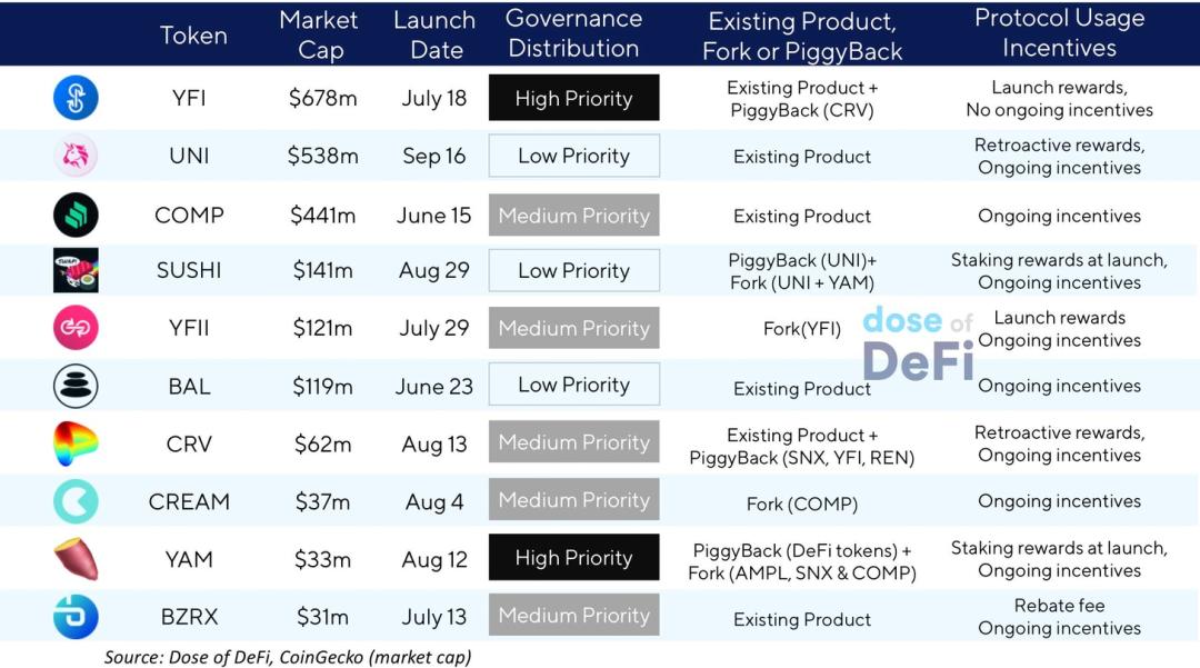 八个视角全览 2020 DeFi 发展:AMM、流动性挖矿与稳定币等