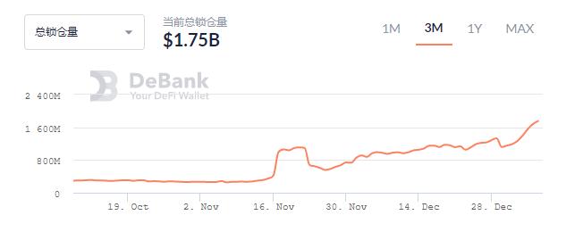 SushiSwap 推出新流动性激励计划,能否创造长尾繁荣?