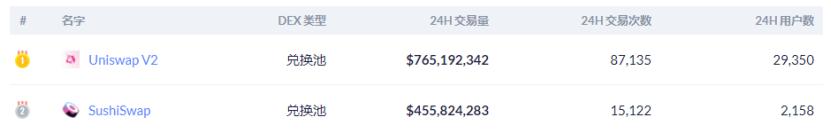 SushiSwap 推出新流动性激励计划,能否创造长尾繁荣?