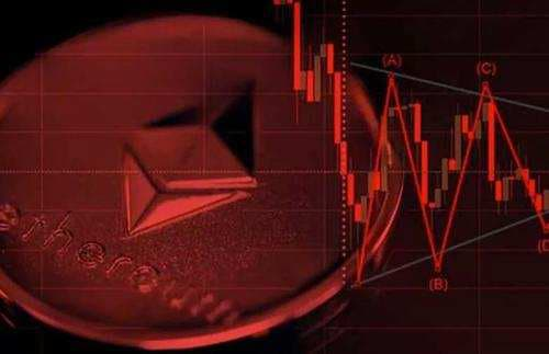 寻找 DeFi 挖矿新平衡:了解 BitMax 推出的「一键挖矿」