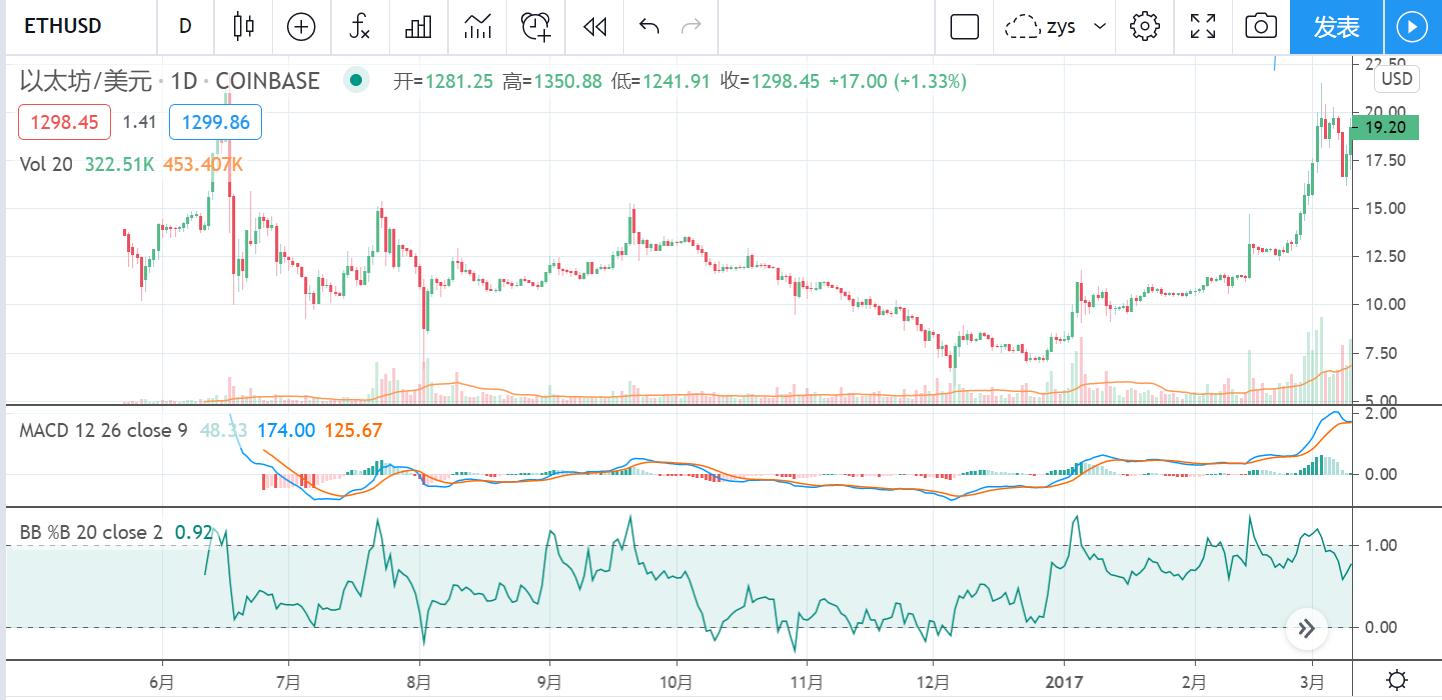 全面分析去中心化服务平台 Avalanche 技术特性与经济模型