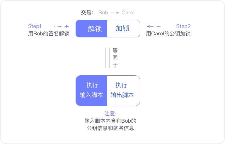 比特币终于集成 Schnorr 与 Taproot 代码,多签时代到来?