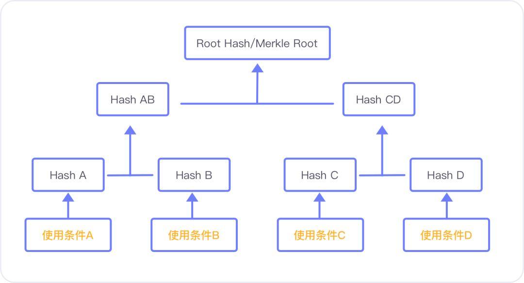 比特币终于集成 Schnorr 与 Taproot 代码,多签时代到来?