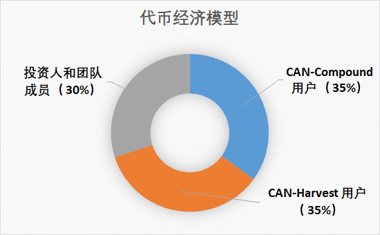 三分钟读懂 Channels:融合智能机枪池的跨链质押借贷平台