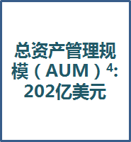 Grayscale 四季度投资报告:2020 年内资产管理规模增长 10 倍