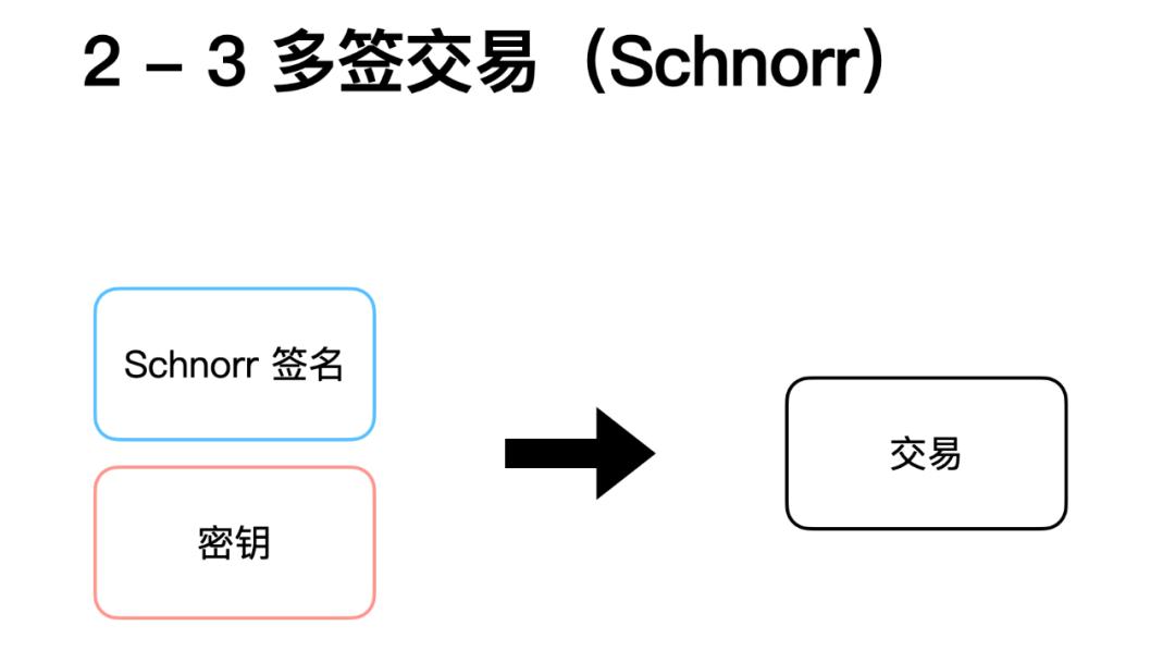 读懂比特币协议重要里程碑:Schnorr 签名和 Taproot 软分叉升级