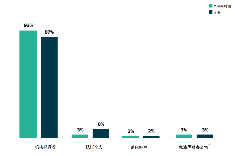 Grayscale 四季度投资报告:2020 年内资产管理规模增长 10 倍