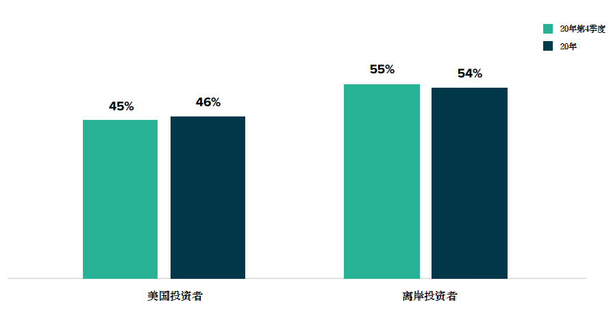 Grayscale 四季度投资报告:2020 年内资产管理规模增长 10 倍