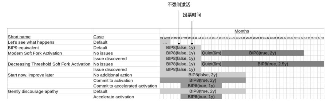 读懂比特币协议重要里程碑:Schnorr 签名和 Taproot 软分叉升级