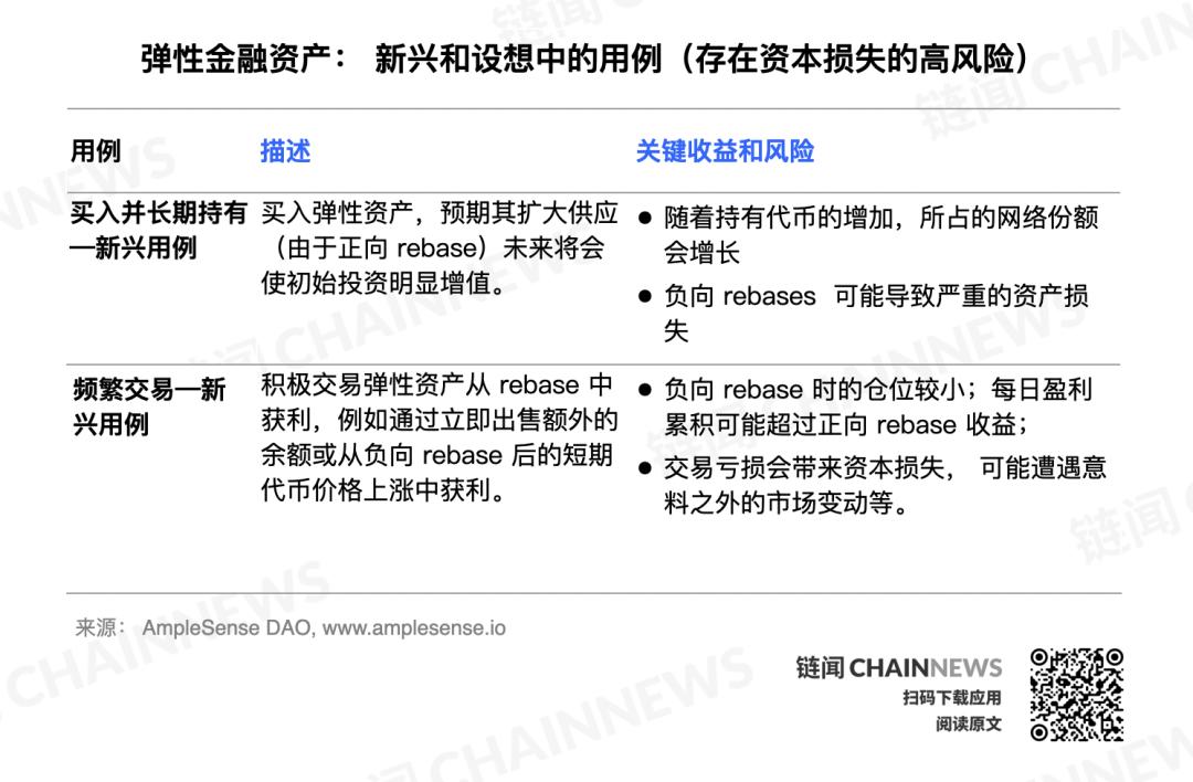 弹性金融是庞氏还是创新?了解弹性代币的评估框架和可能用例