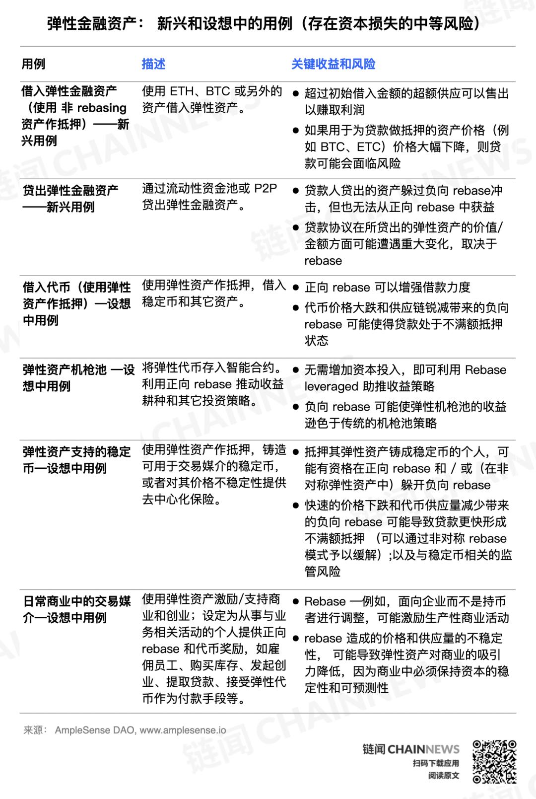 弹性金融是庞氏还是创新?了解弹性代币的评估框架和可能用例