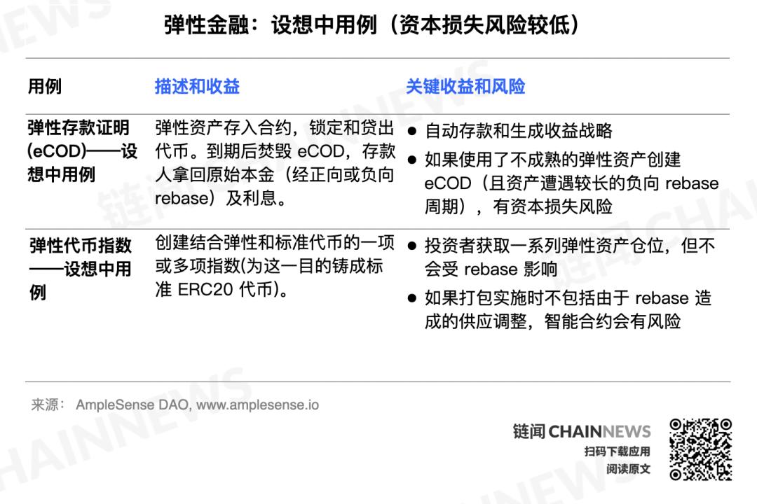 弹性金融是庞氏还是创新?了解弹性代币的评估框架和可能用例