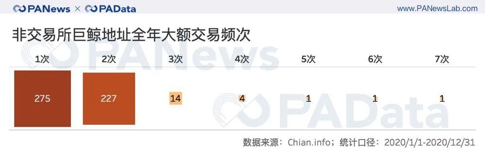 比特币 2020 全景式回顾：通胀率降至 2.49%，日均活跃地址增长 25%