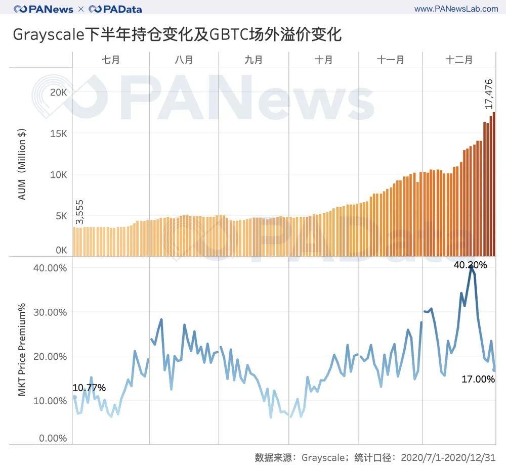 比特币 2020 全景式回顾：通胀率降至 2.49%，日均活跃地址增长 25%