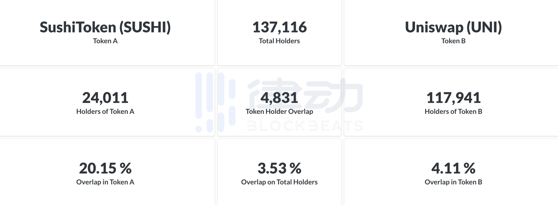 解析「巨鲸追踪器」Nansen:汇总 40% 以太坊活跃地址