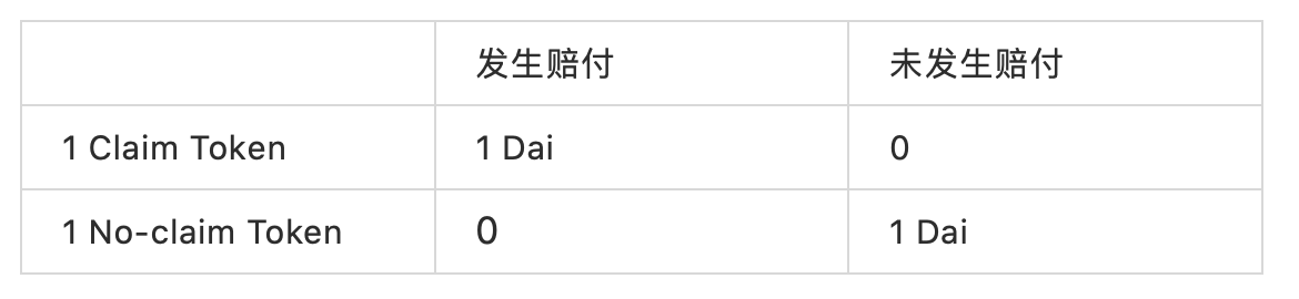 邹传伟:从传统金融解析 DeFi 保险现状和发展前景