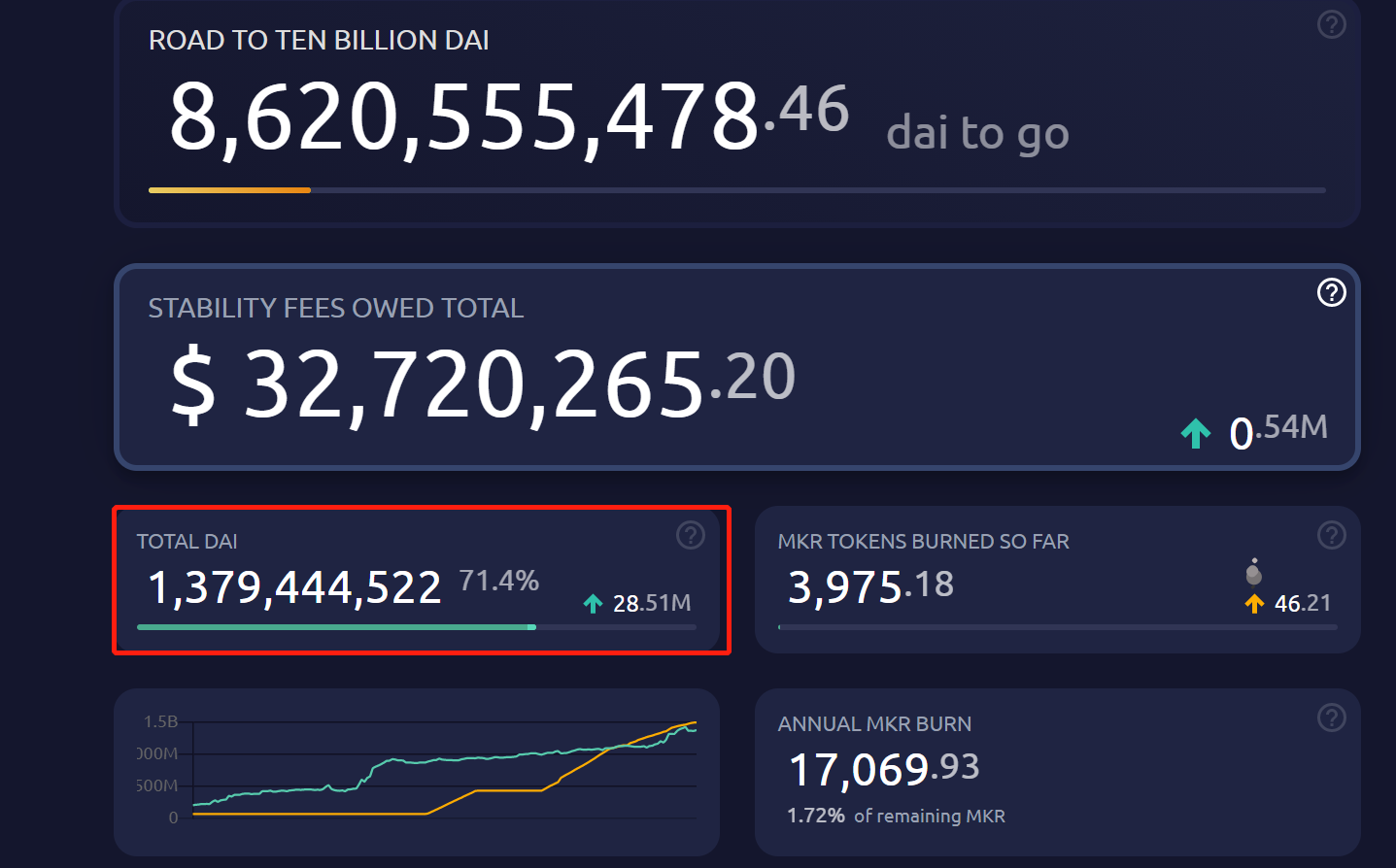 借贷为何成为 DeFi 主流?理解链上借贷的第一性原理