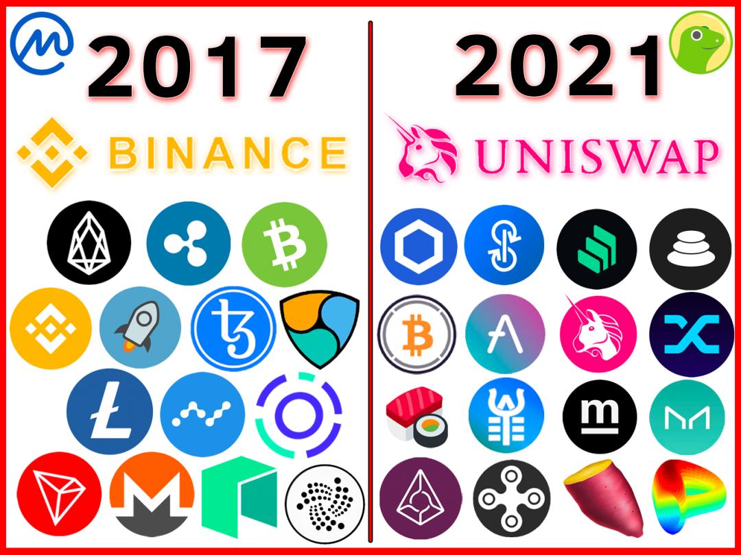 相比 2017 年,加密货币市场格局发生了哪些变化?